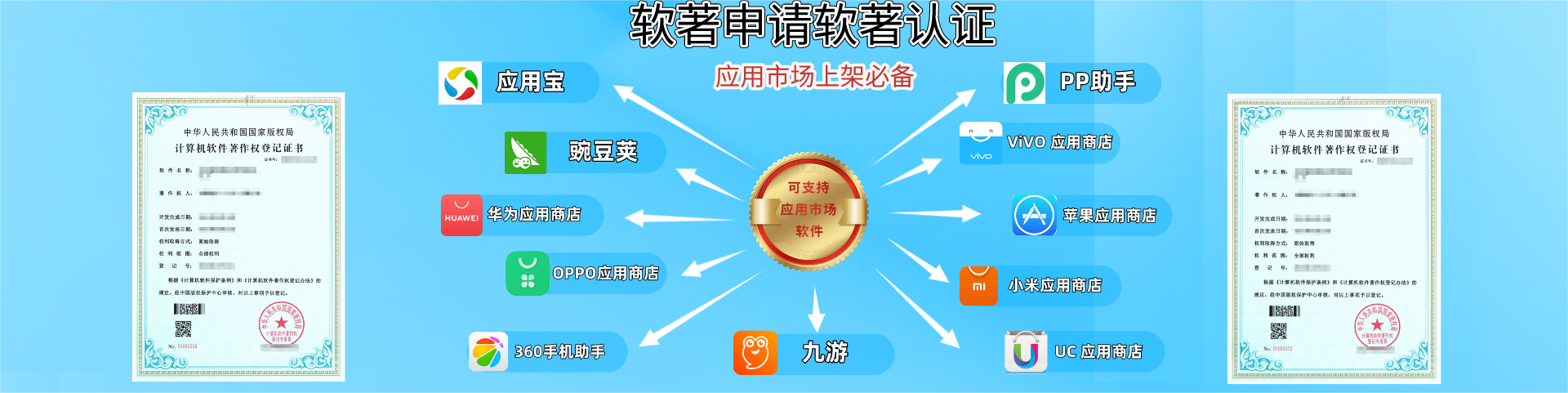 軟件著作權(quán)申請(qǐng)