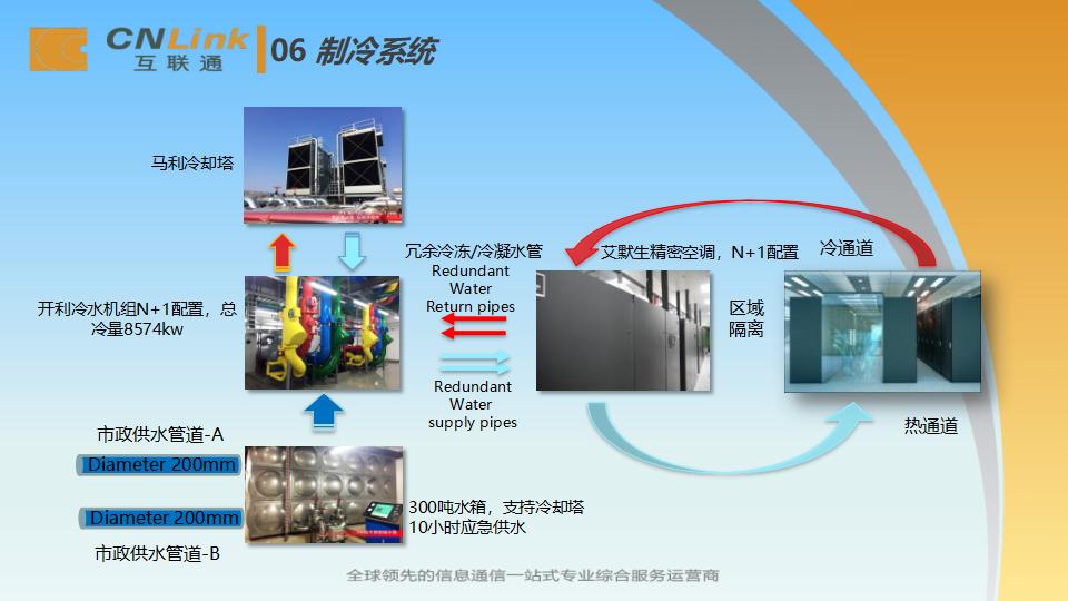 CNLink_SC科新機房簡介 2017_13.jpg