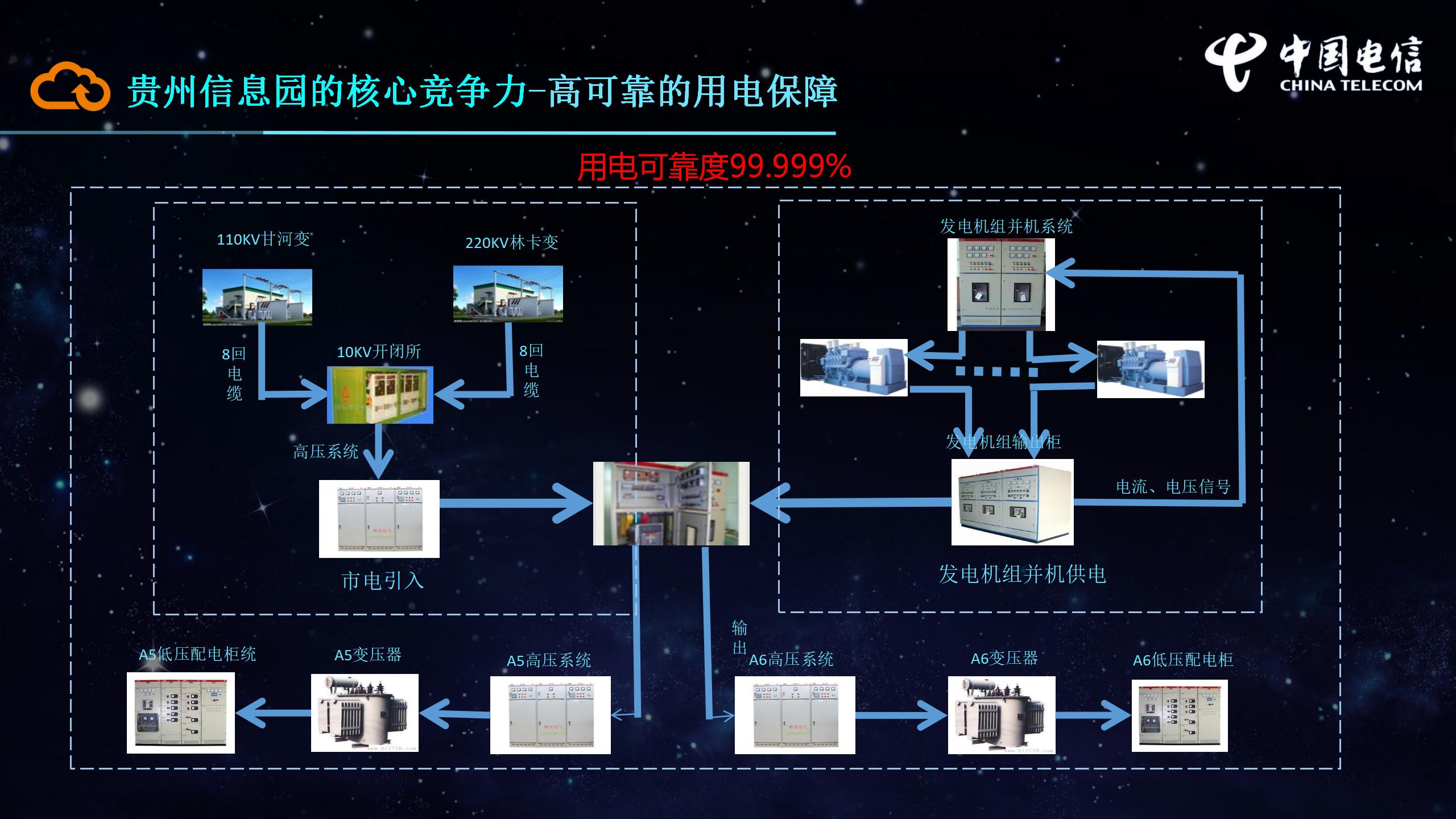2_貴州信息園新版科技風PPT(常規版1119）_09.jpg