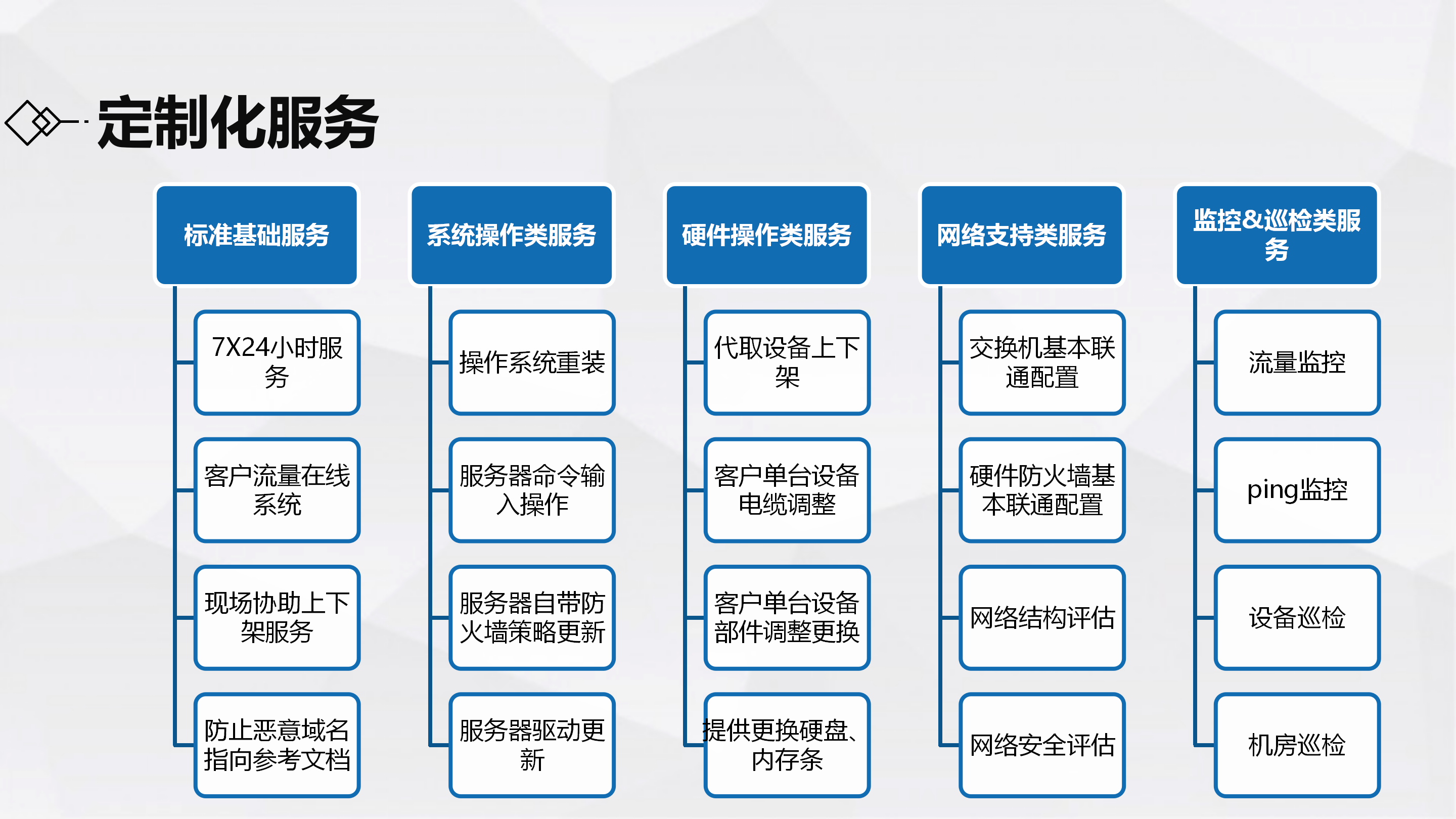 IDC 機房簡介-廣州潤楊_08.png