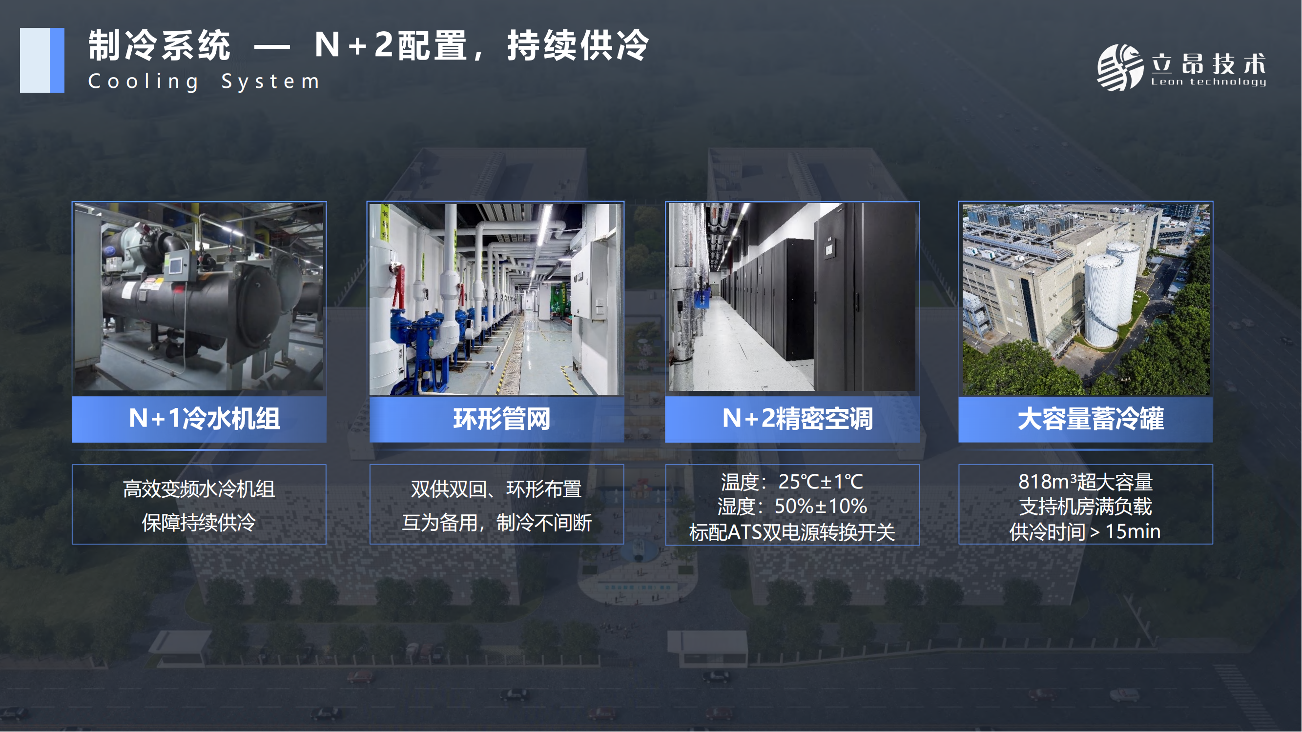 立昂云西南算力中心簡介（成都 簡陽）_15.png